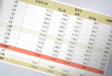 月次の営業実績と前年比がご覧頂けます。