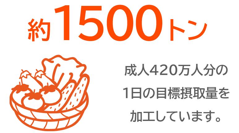 ひと月の生産量