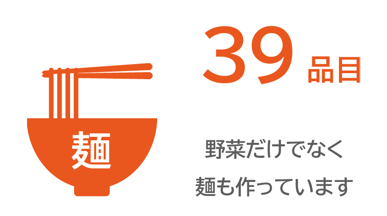 生産ライン数
