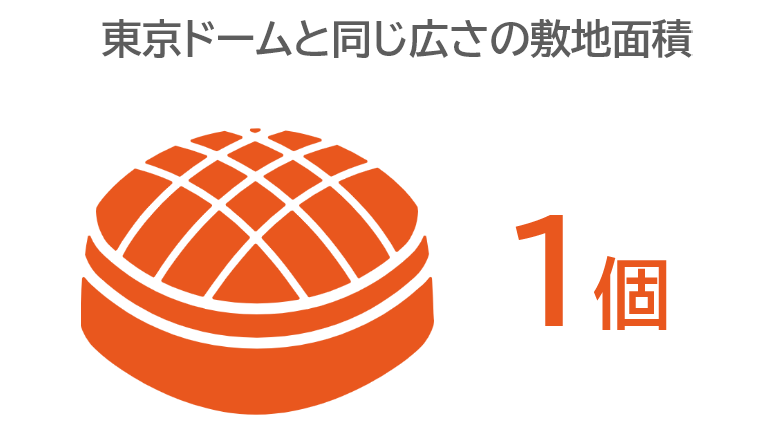 グループ内一番広大な敷地面積