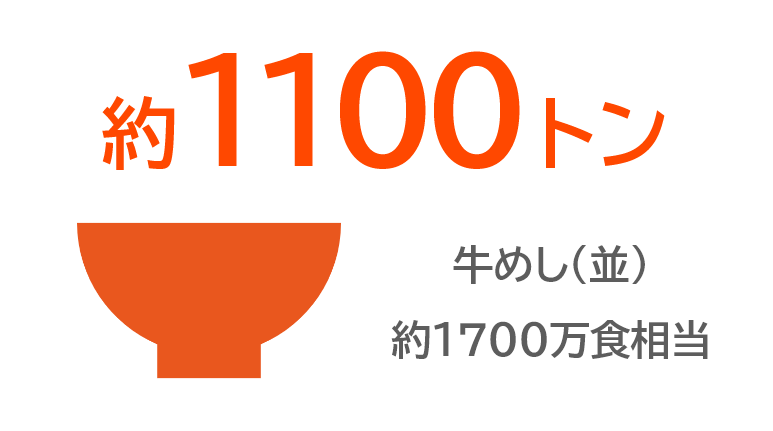 ひと月の生産量