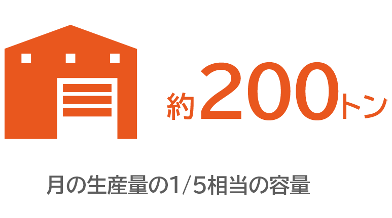 倉庫の保管能力