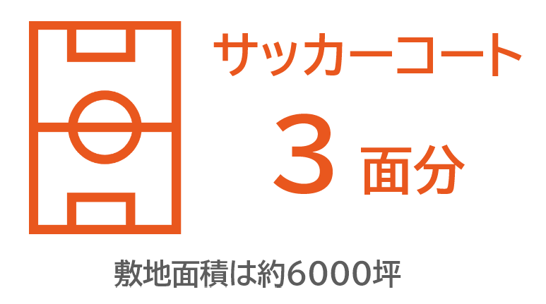 工場の敷地面積