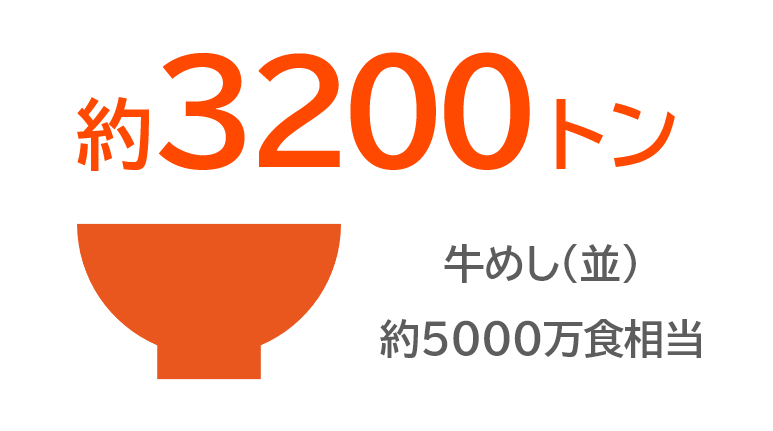ひと月の生産量