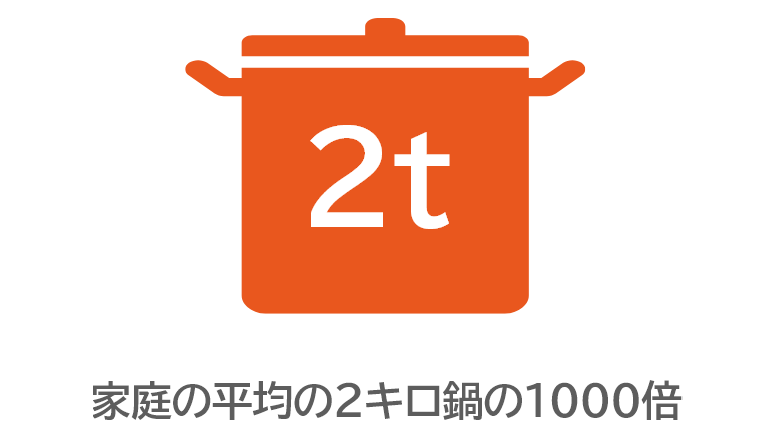 工場にある調理窯のサイズ