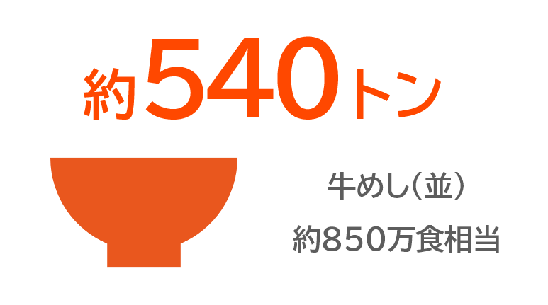 ひと月の生産量