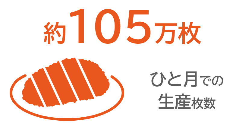 とんかつの生産枚数