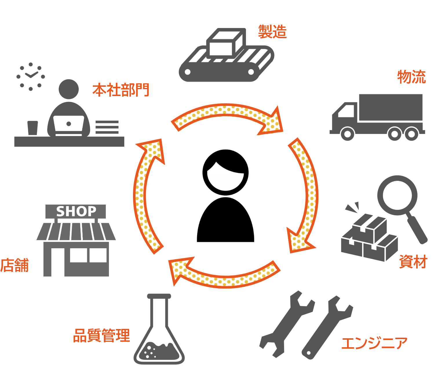 ジョブローテーション制度