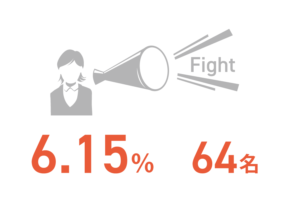 6.15%　64名