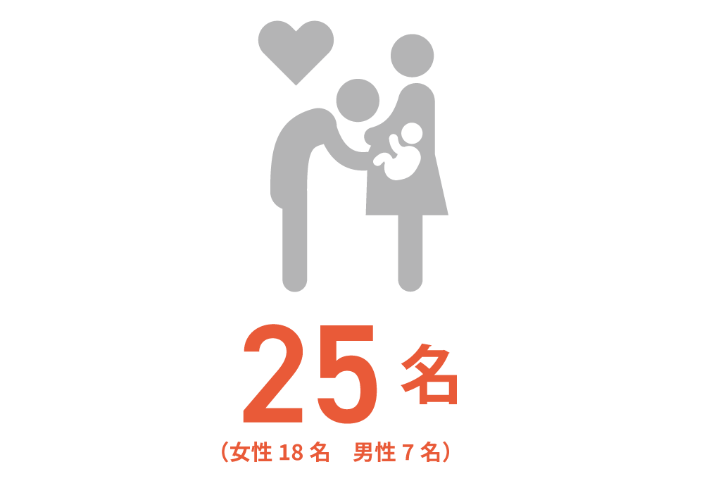 25名（女性18名　男性7名）