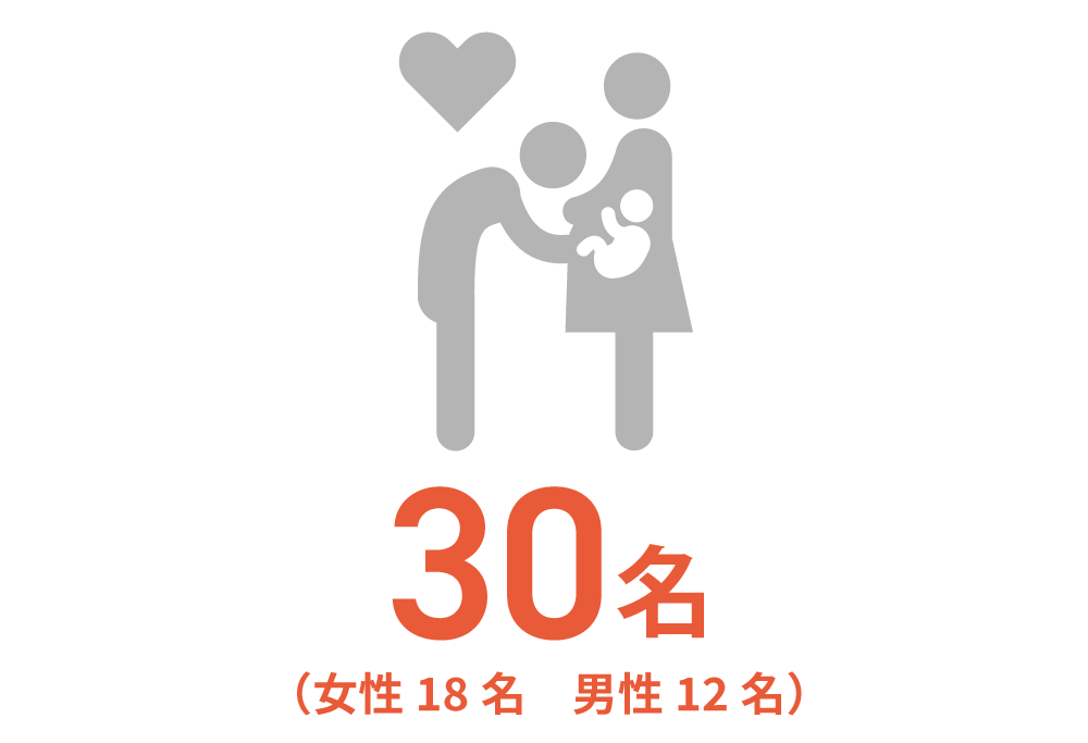 30名（女性18名　男性12名）