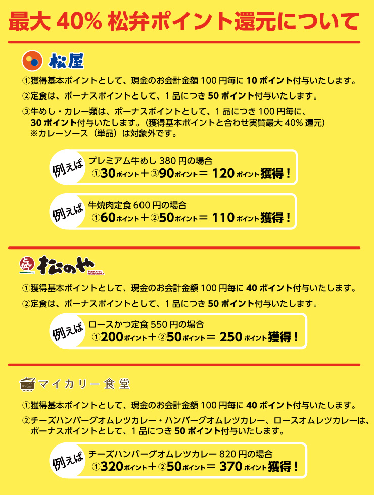 最大40%松弁ポイント還元について