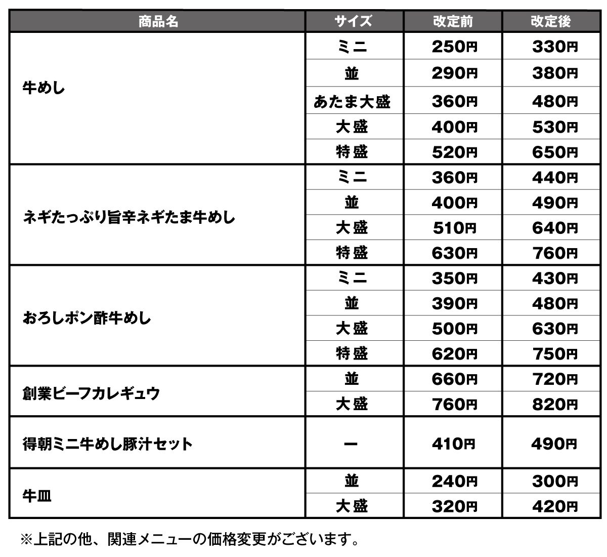 商品の価格（沖縄店舗）