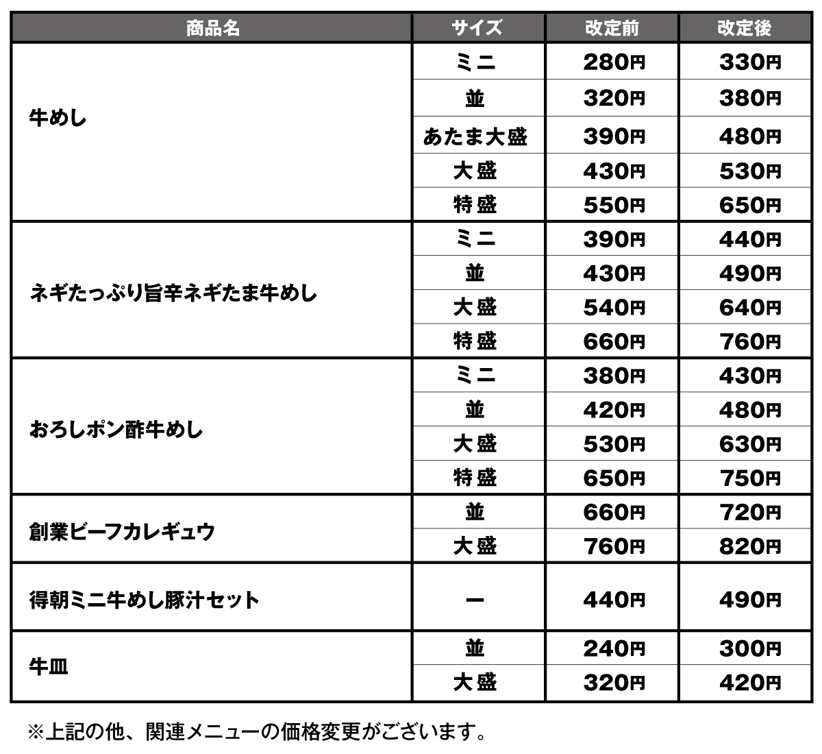 商品の価格